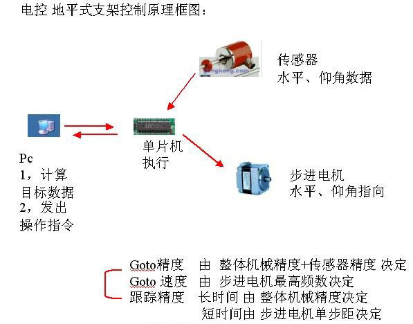 原理图.jpg