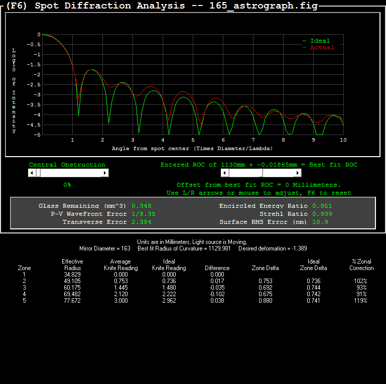 165_astrograph_Diffraction_f.gif