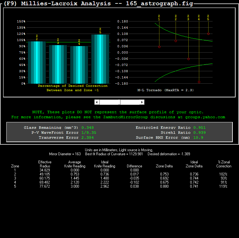 165_astrograph_M-L_Plot_f.gif