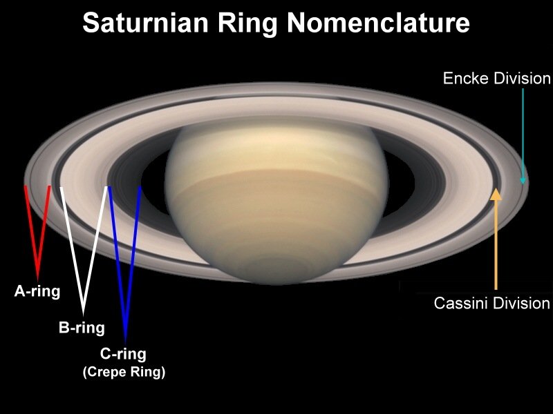 1482425-SaturnRingDiagram (1).jpg