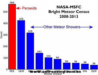 NASA_Fireball_Census.jpg