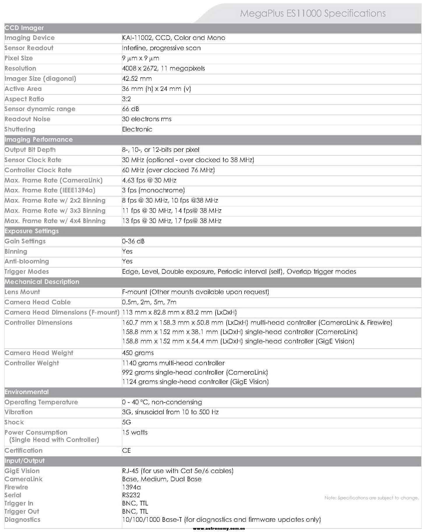 Princeton_Instruments_MEGAPLUS_ES11000_A1_1_页面_2.jpg