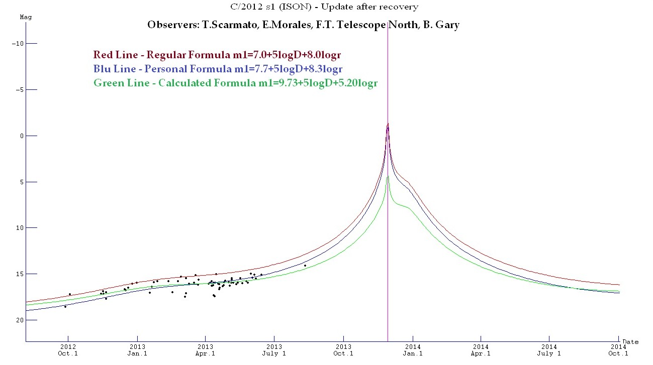 CISON curveoflight v3813.jpg