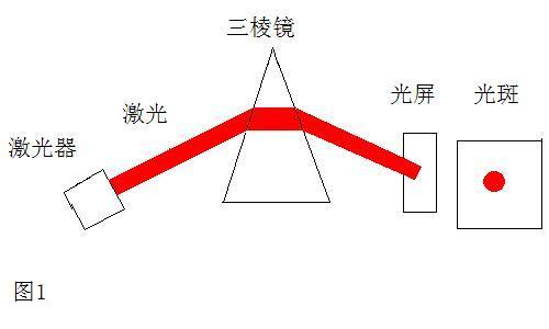 反常折射图一.JPG