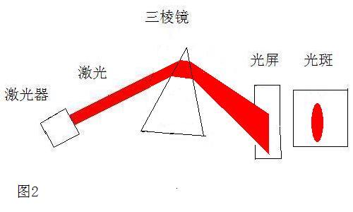 反常折射图二.JPG