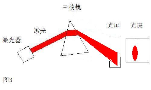 反常折射图三.JPG