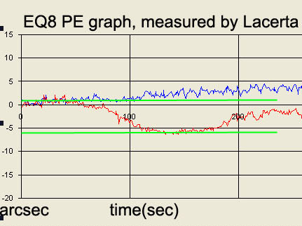 eq8_guiding_pe_graph.jpg