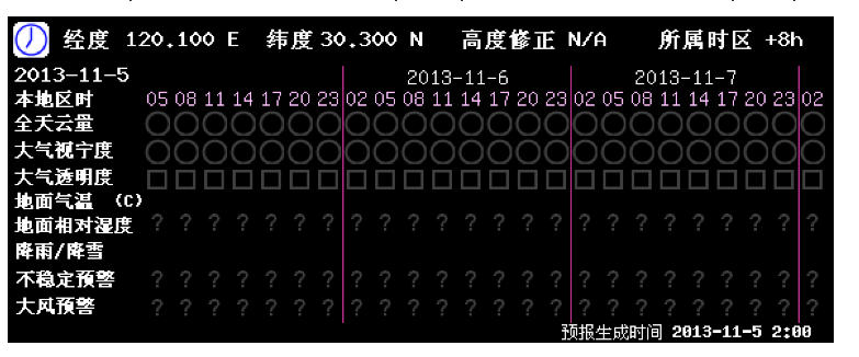 7Timer! - numerical weather forecast for anywhere over the world.htm_20131105085618.png