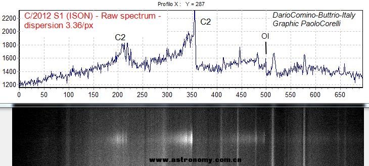 Paolo-CorelliDario-Comino-ISONspectrumraw_1384904899_lg.jpg