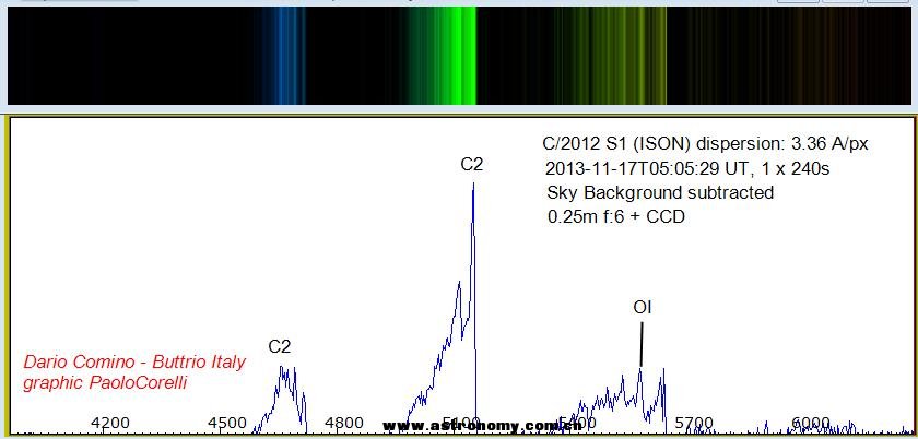 Paolo-CorelliDario-Comino-ISONspectrum_1384904899.jpg