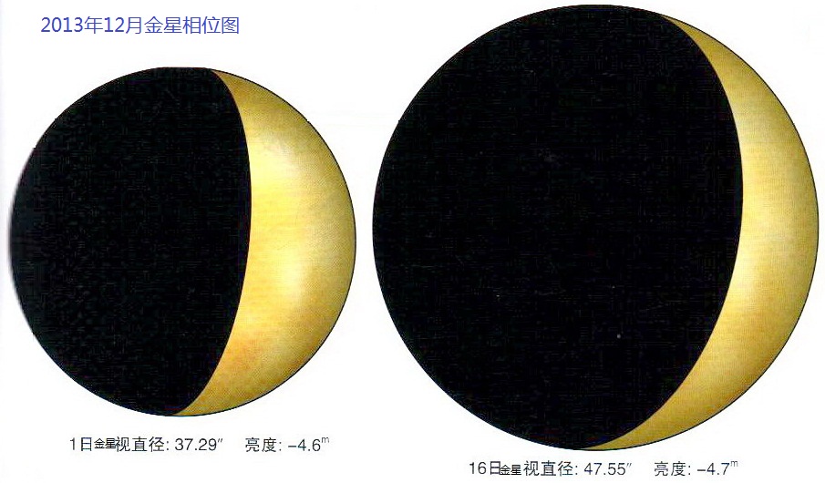 2013年12月金星相位图 001.jpg