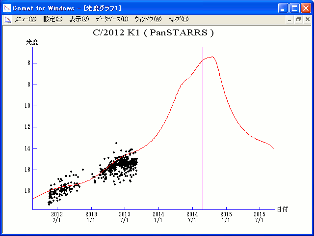 C 2012 K1 ( PanSTARRS ).gif