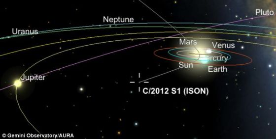 ISON彗星正一头冲向内太阳系，预计它将在今年11月28日从距离太阳约116.5万公里的地方.jpg