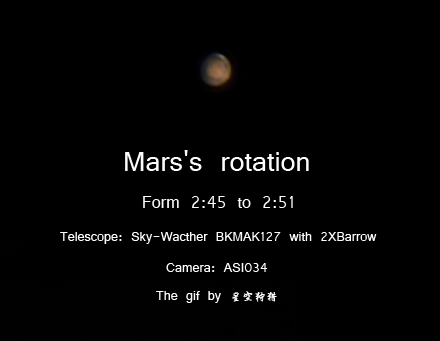 火星自转