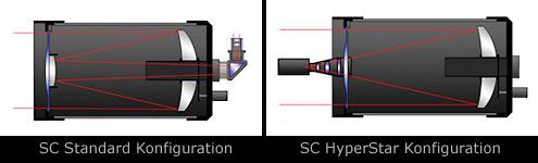 hyperstar-strahlengang.jpg