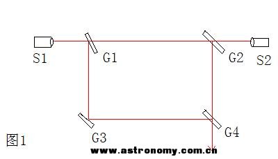 双光源干涉实验（2）图1.JPG