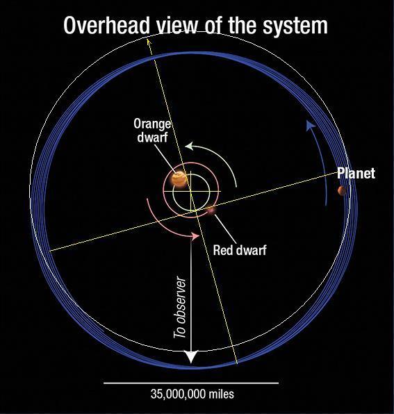 5_oval orbit become round.jpg