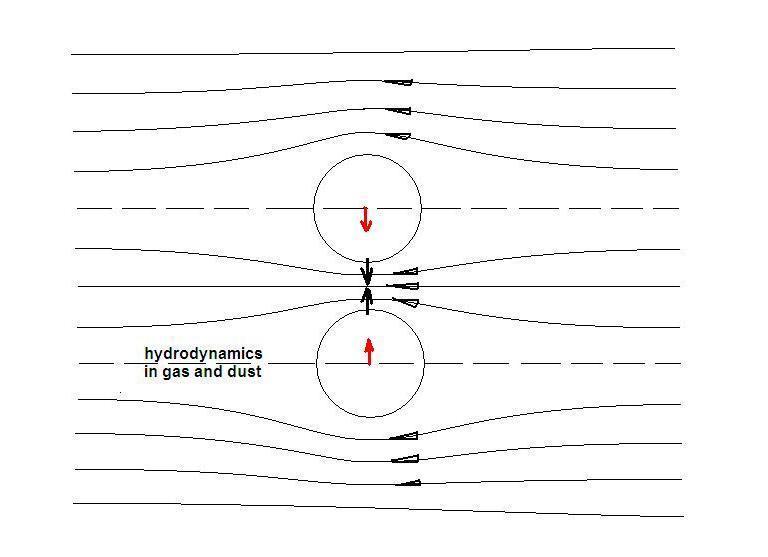 7_hydrodynamics in gas and dust.jpg