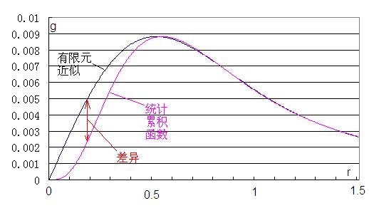 统计函数的差异.JPG