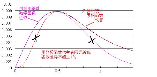 分段函数近似.JPG