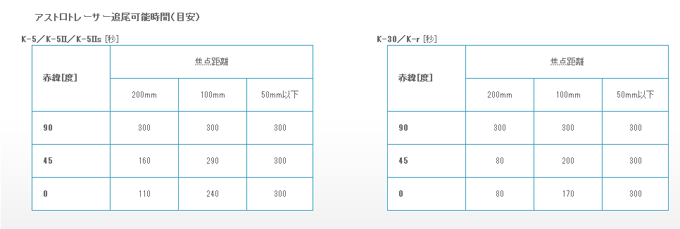 OGPS-1