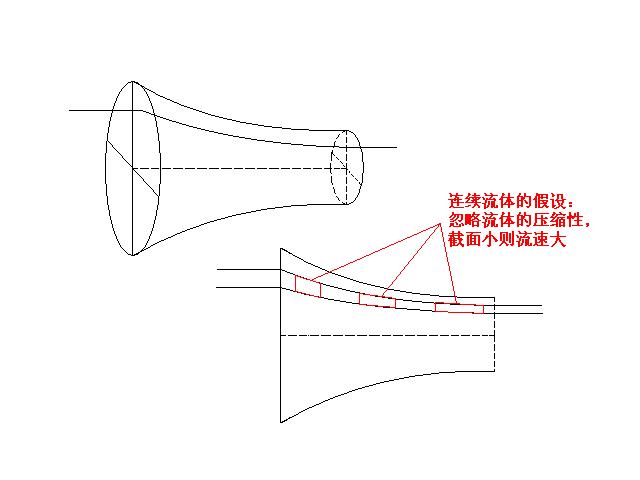 连续流体的速度.JPG