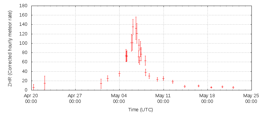 eta2013overview.png