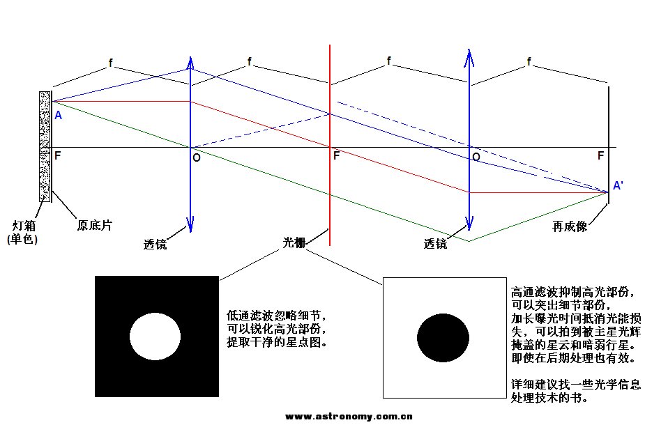 双镜4f空间滤波系统.jpg