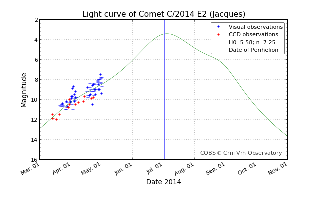 latest-lightcurve.png