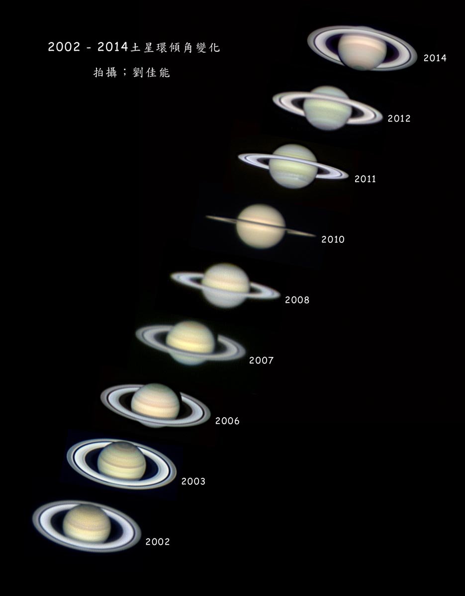 土星光環傾角_2002-2014.jpg