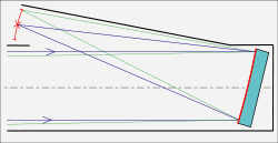 250px-Herschel-Lomonosov_reflecting_telescope.svg.png