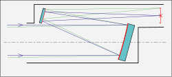 250px-Off-axis_optical_telescope_diagram.svg.png