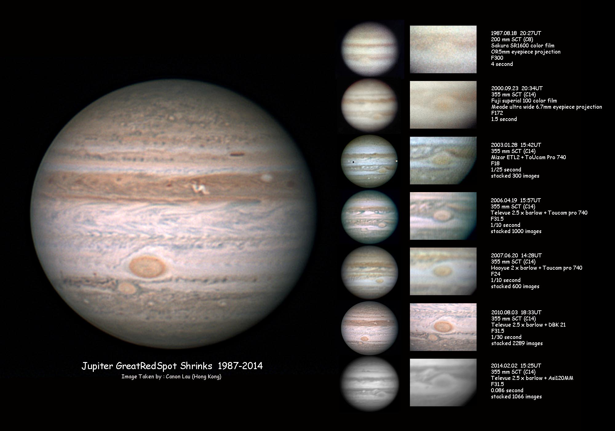 Jupiter GreatRedSpot Shrinks  1987-2014.jpg