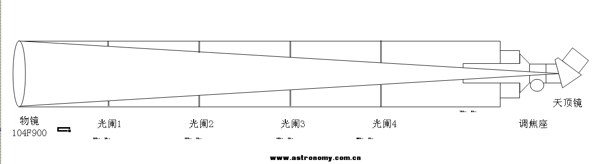 不知道 合理不，请大师指教