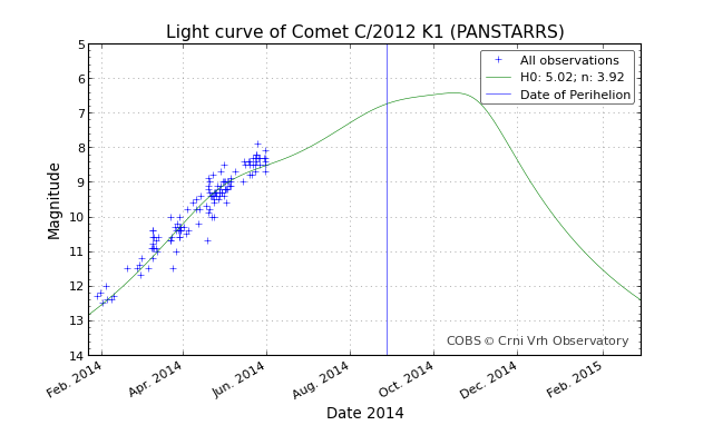 lightcurve_20140601-033440.png