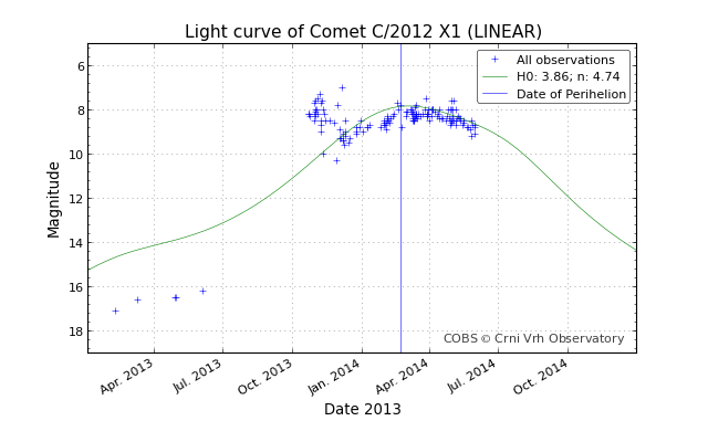 lightcurve_20140601-033813.png