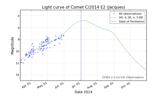 lightcurve_20140601-033047.png