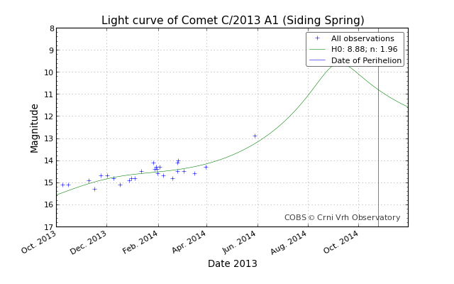 lightcurve_20140601-034118.png