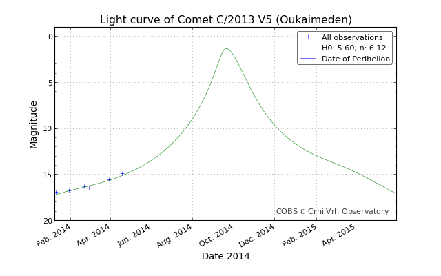 lightcurve_20140601-035828.png