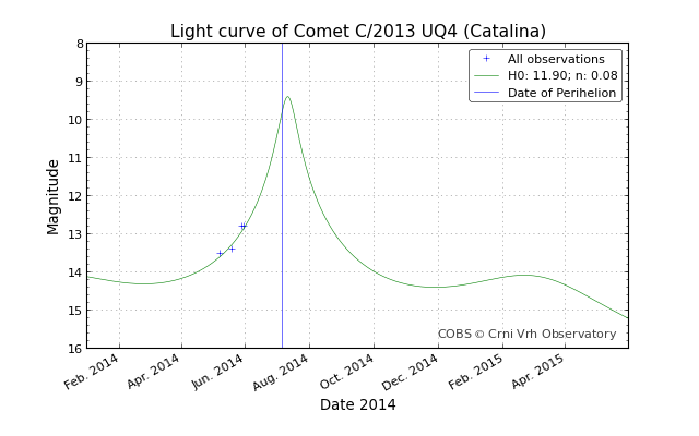 lightcurve_20140601-040312.png