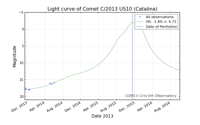 lightcurve_20140609-011854.png