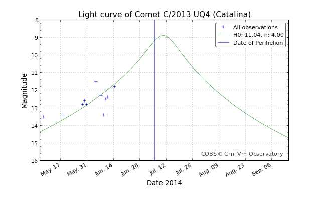 lightcurve_20140616-023830.png