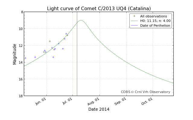 lightcurve_20140625-051317.png