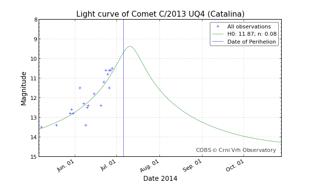 lightcurve_20140628-020438.png