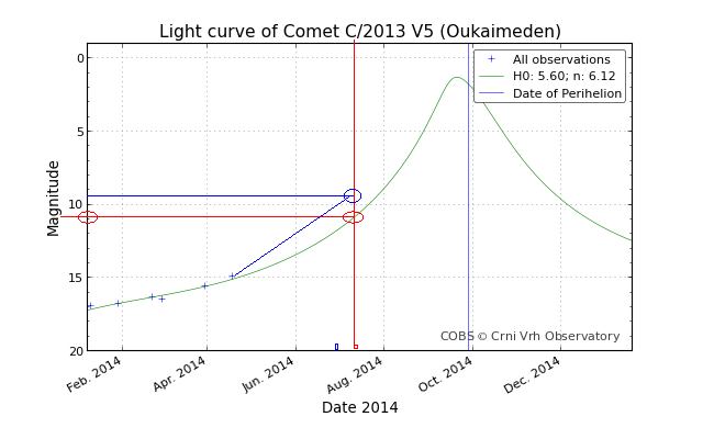 lightcurve_20140712-144354b.PNG