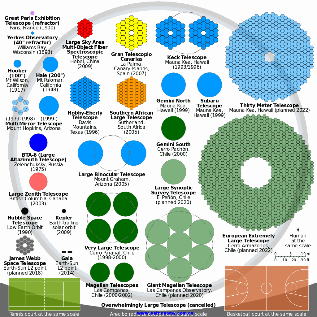 1024px-Comparison_optical_telescope_primary_mirrors.svg.png