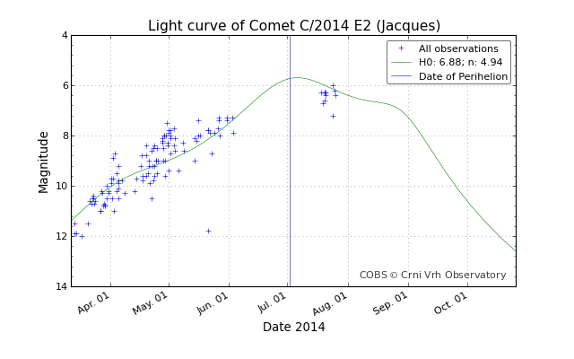 lightcurve_20140726-031451.png