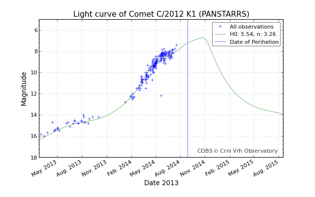 lightcurve_20140728-063257.png