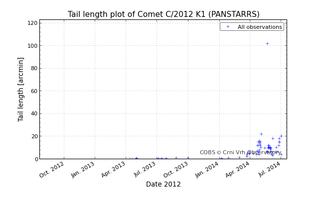 lightcurve_20140728-072045.png