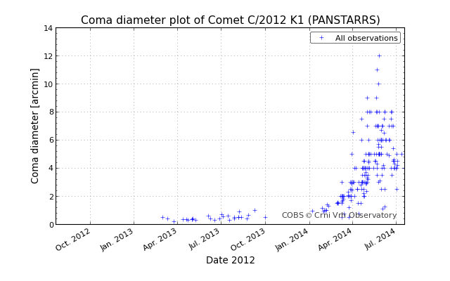 lightcurve_20140728-072033.png